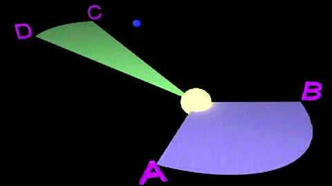 Kepler's Second Law (Law of Squares)
