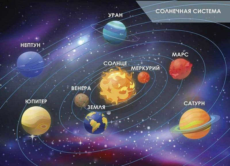 heliocentric world system