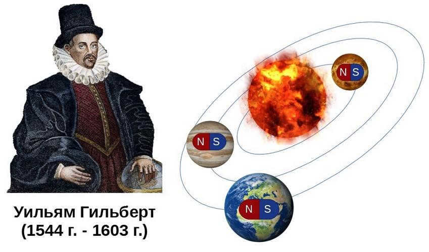 William Hilbert's theory