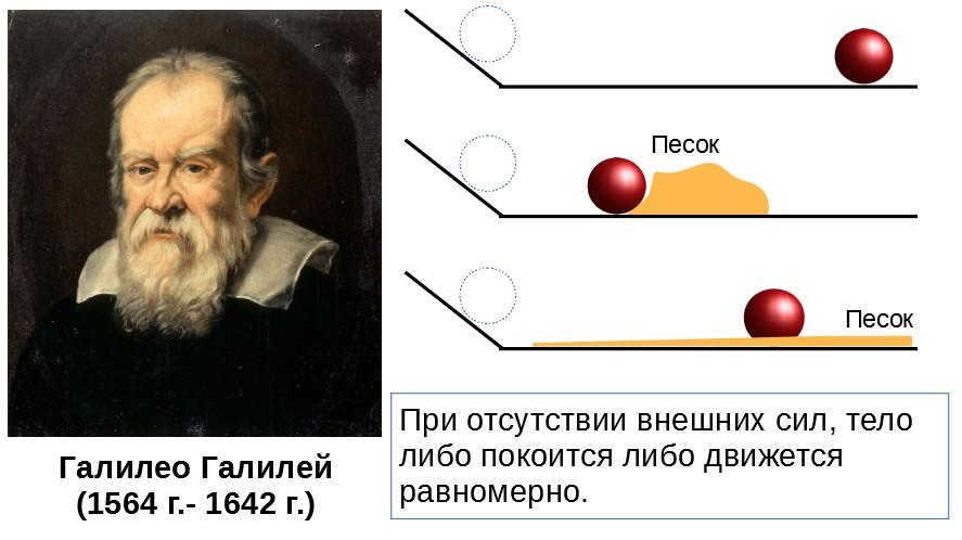Galileo Galilei's experiments