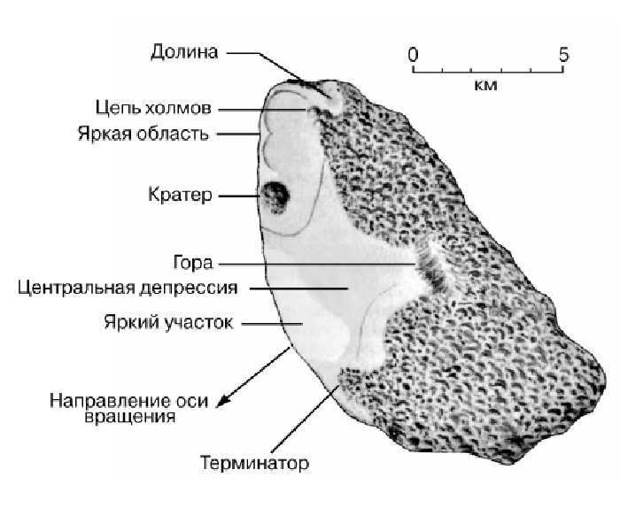 Comet nucleus