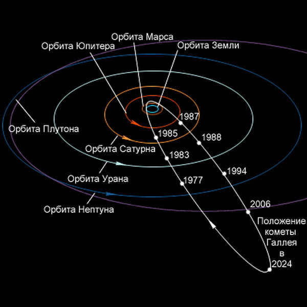 Halley's Comet: Observational History from Antiquity to the Present Day