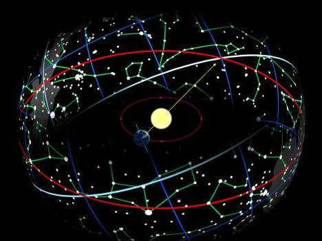 Earth's rotation speed around its axis