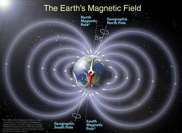 earth speed