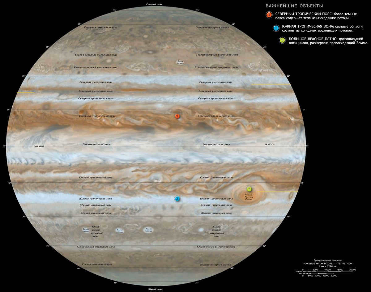 Description and features of Jupiter