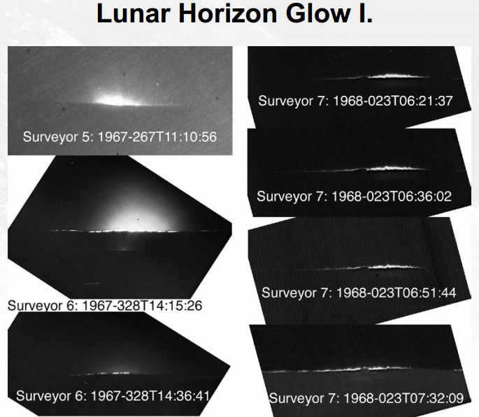 Lunar dust glow