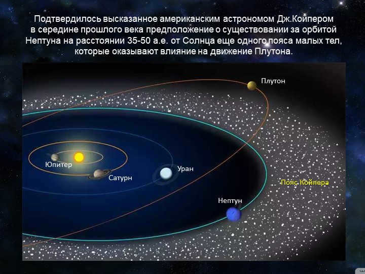 It was confirmed by the American astronomer J. Kuiper in Ser. 