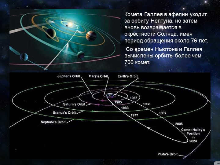 Halley's Comet goes beyond the orbit of Neptune in aphelion, but then returns again. 