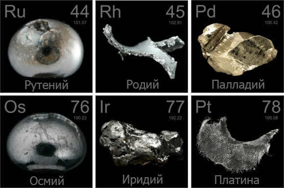 Elements in asteroids