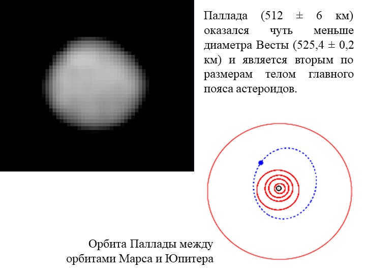 Pallada (512 ± 6 km) was slightly smaller than the diameter of Vesta (525.4 ± 0.2 km) and I. 