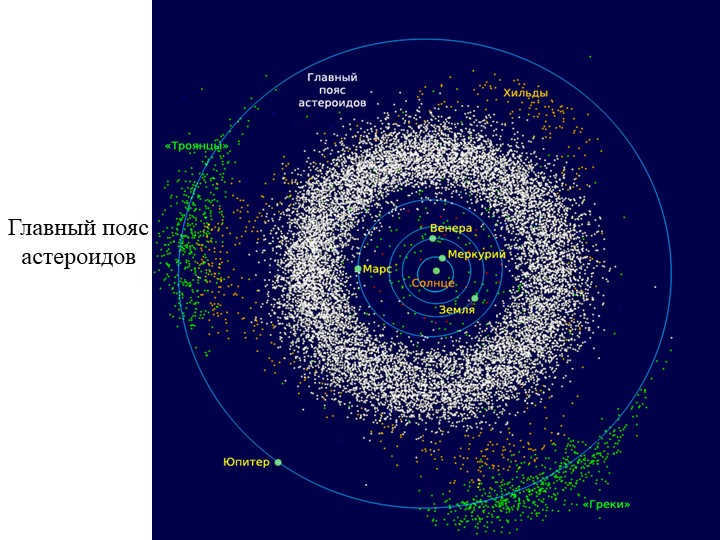 The main asteroid belt
