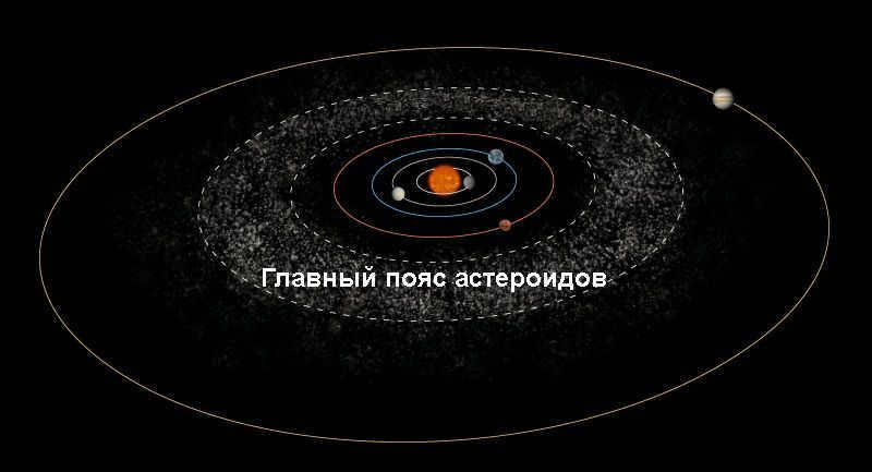Asteroid belt