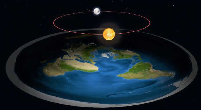 A model of a flat Earth