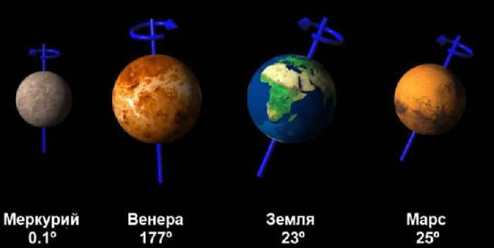 Earth-group planets
