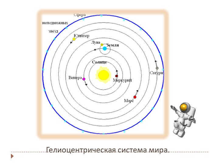 Heliocentric system of the world. 