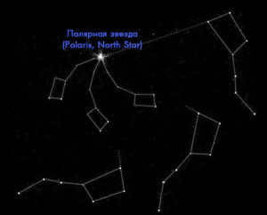 around Polaris.