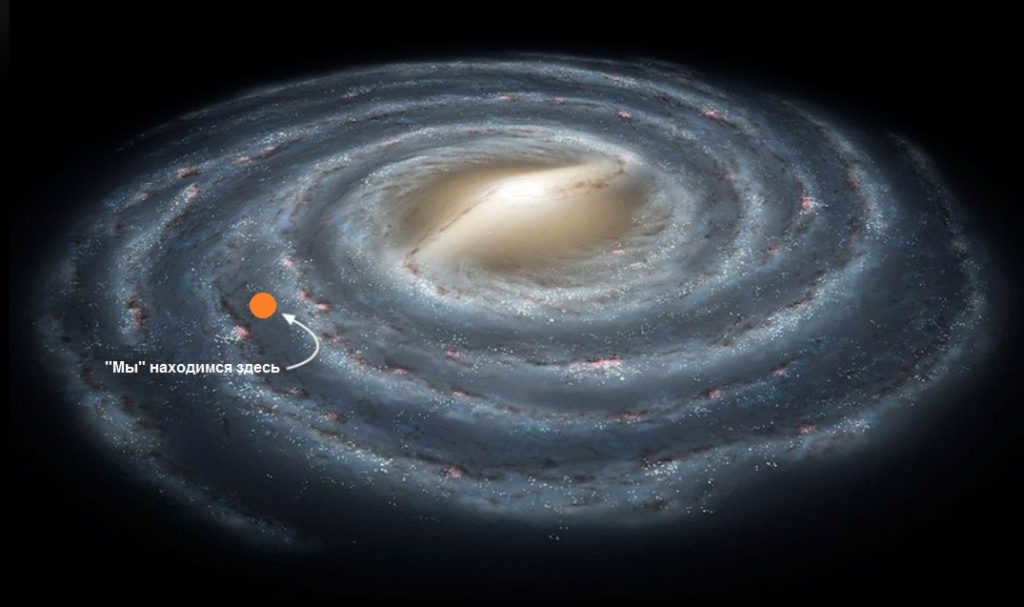 Location in the Galaxy