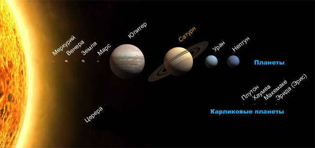 Solar System