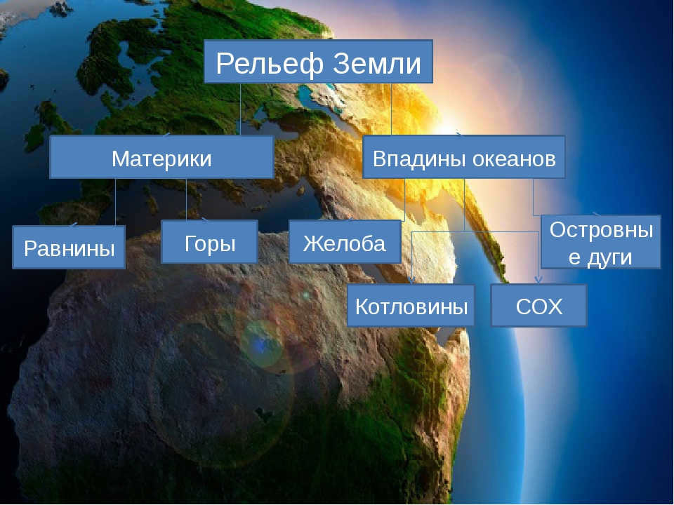 Terrain of the Earth