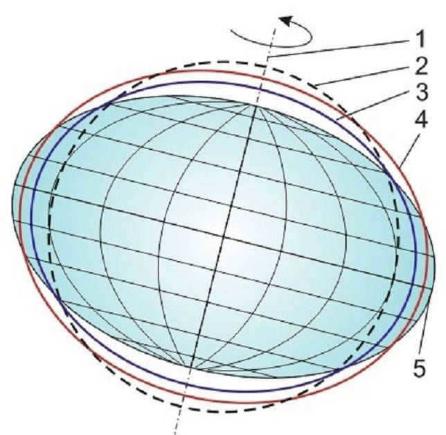 Earth - ellipsoid of rotation photo