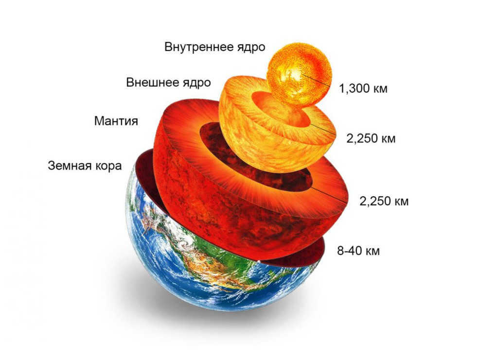 Earth's Structure