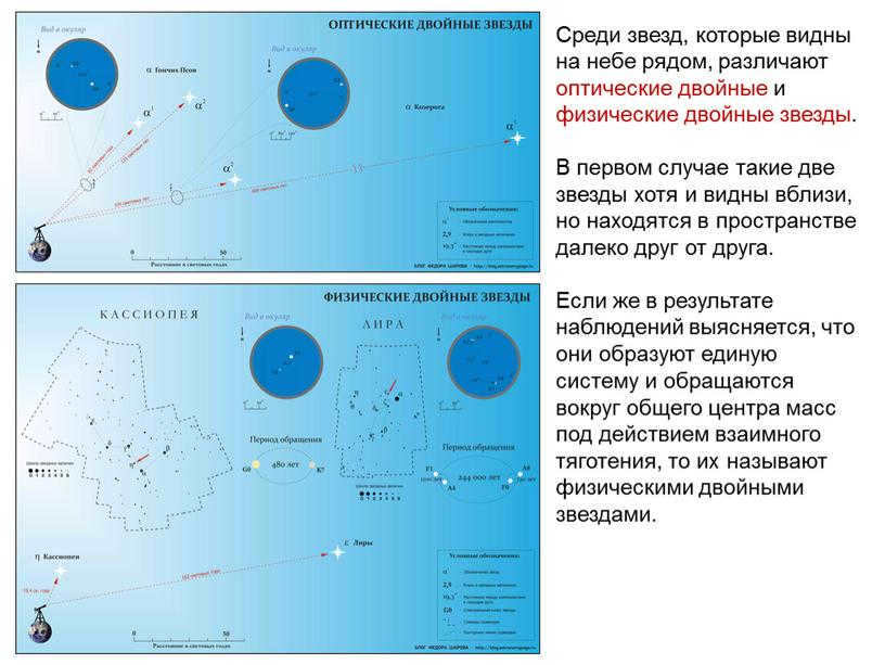 Among the stars that are seen side by side in the sky, optical double stars and physical double stars are distinguished