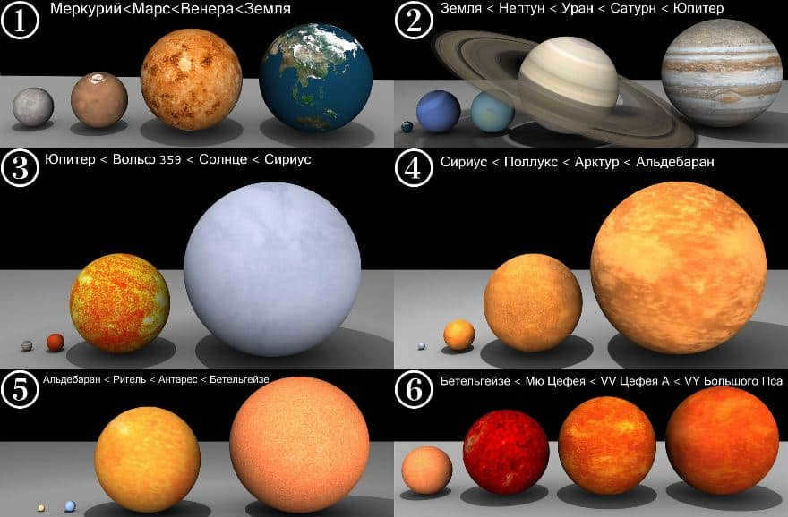 Comparative size of some stars and planets