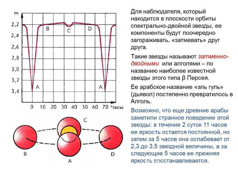 For an observer who is in the orbital plane of a spectrally double star, its components will alternately obscure, "eclipse" each other.