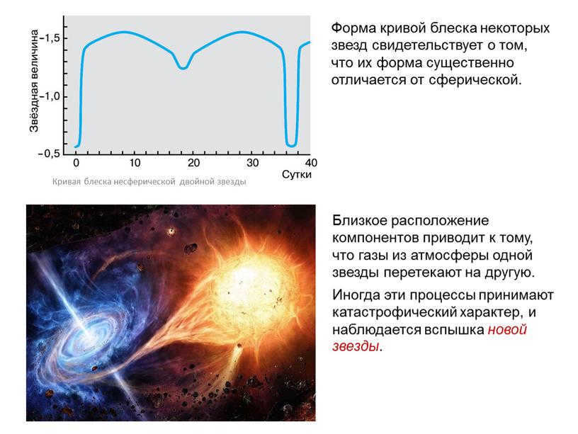 The shape of the light curve of some stars indicates that their shape differs significantly from the spherical one