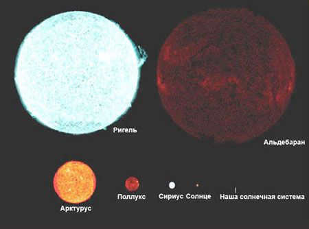 Star sizes