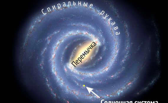 A computer model of our Galaxy. It belongs to the type of spiral galaxies with a junction. The diameter of the Galaxy is about 100 thousand light-years, its average thickness is about 1000 light-years, and the number of stars is about 300 billion (nasa.gov with revisions).