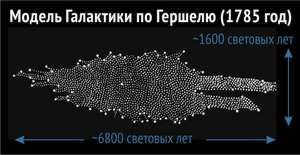  Newspaper "Main astronomical discoveries: astrophysicist Sergei Popov's story about the ten most important astronomical discoveries from the time of Galileo to the present day"