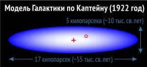  Newspaper "Main astronomical discoveries: astrophysicist Sergei Popov's story about the ten most important astronomical discoveries from the time of Galileo to the present day"