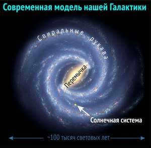  Newspaper "The main astronomical discoveries: astrophysicist Sergey Popov's story about the ten most important astronomical discoveries from the time of Galileo to the present day"