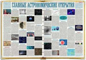 Wall newspaper "The Main Astronomical Discoveries"
