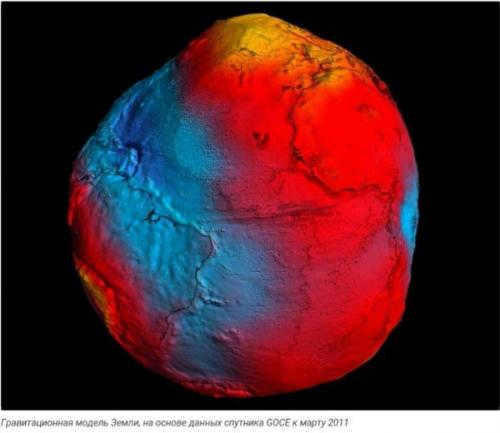 Why is the Earth round?