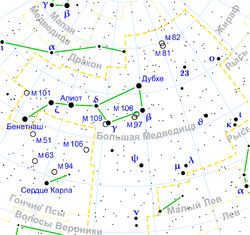 Big Dipper