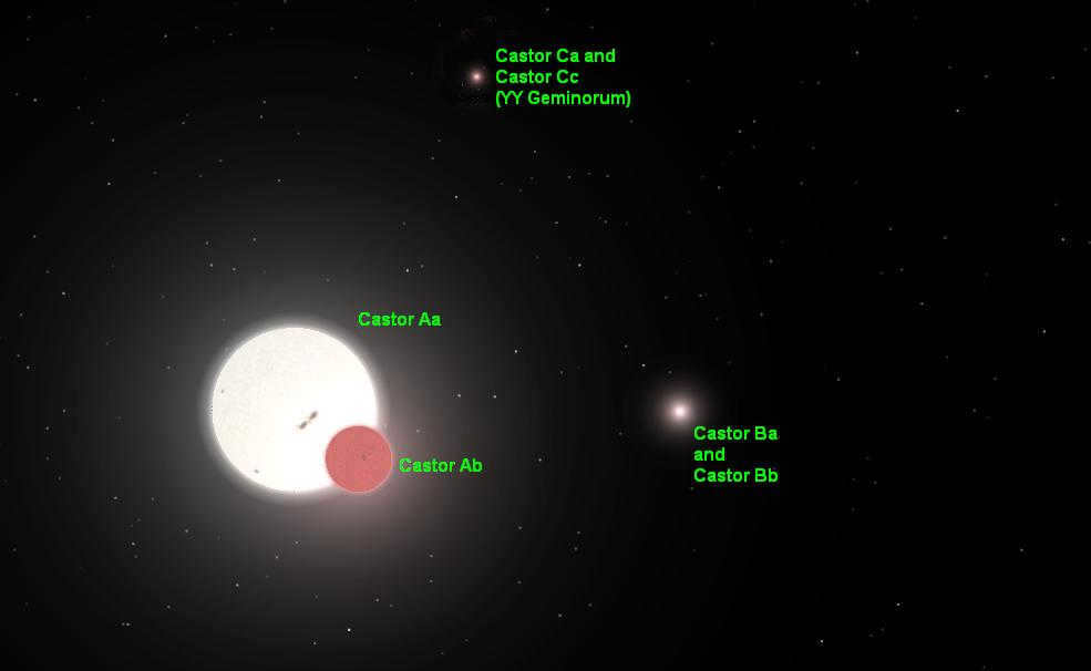 All about the star Castor from the constellation Gemini.