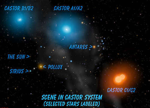 All about the star Castor from the constellation Gemini
