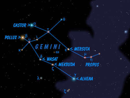 All about the star Castor from the constellation Gemini.