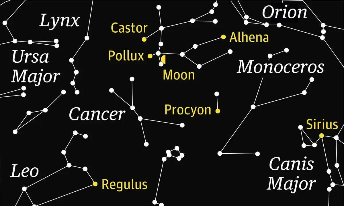 All about the star Castor from the constellation Gemini.