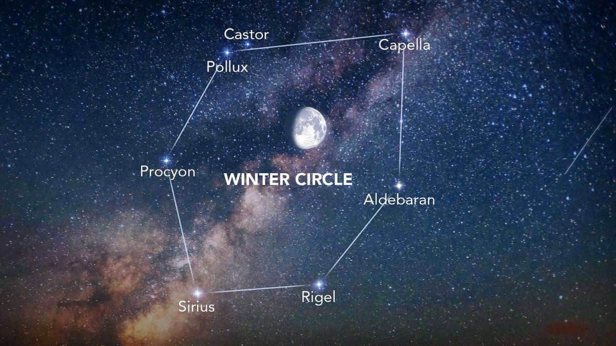 All about the star Castor from the constellation Gemini.