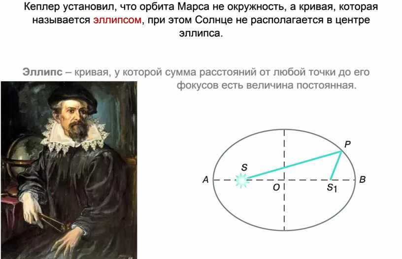 Kepler found that the orbit of Mars is not a circle, but a curve called an ellipse, and that the orbit of Mars is not a circle, but a curve called an ellipse.