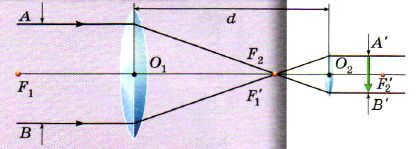 telescope