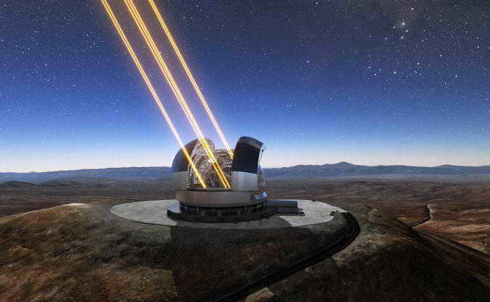 Who invented the telescope