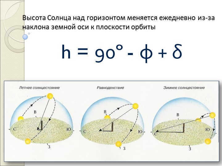 The Sun's height above the horizon changes daily due to the tilt of the Earth's axis to the pl. 
