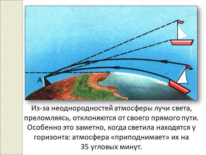 Because of the inhomogeneities of the atmosphere, light rays, refracting, are deflected from the c. 