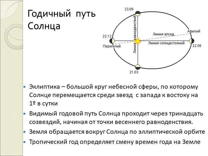 The annual path of the Sun The ecliptic is the great circle of the celestial sphere along which the co. 