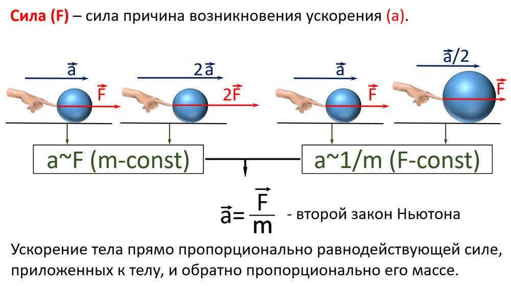 newton's second law