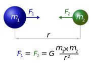 NewtonsLawOfUniversalGravitation